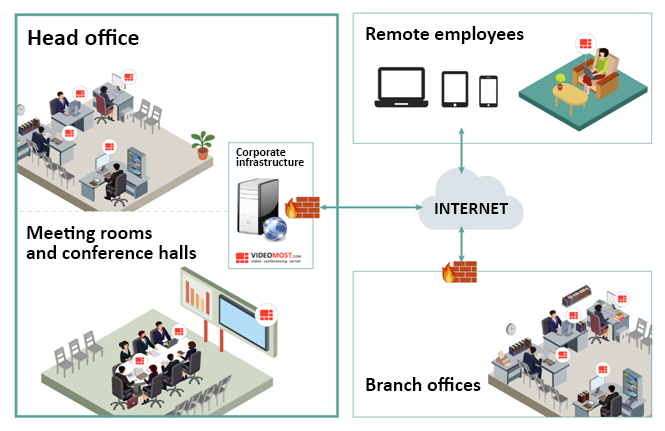 VideoMost integration corporate infrustructure